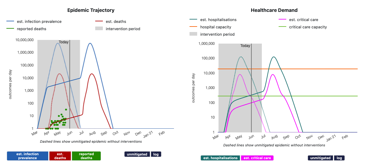 The image shows generically the developent of infection cases over time.